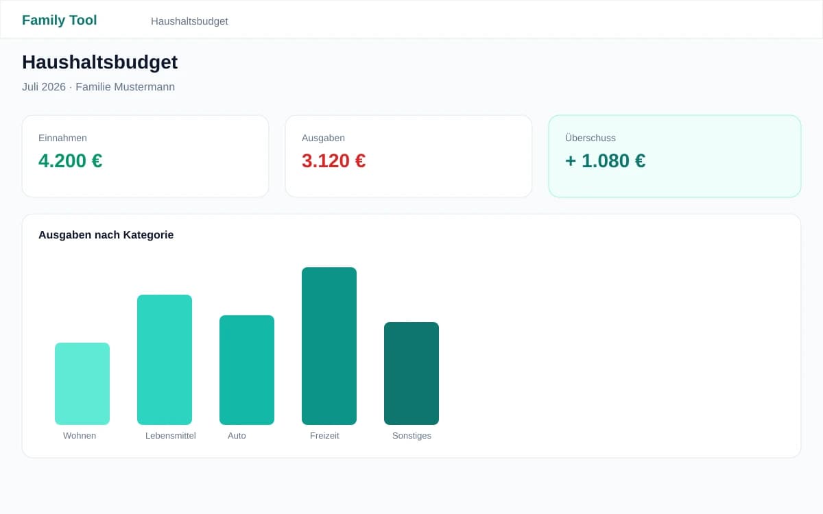 Haushaltsbudget mit Auswertung in Family Tool